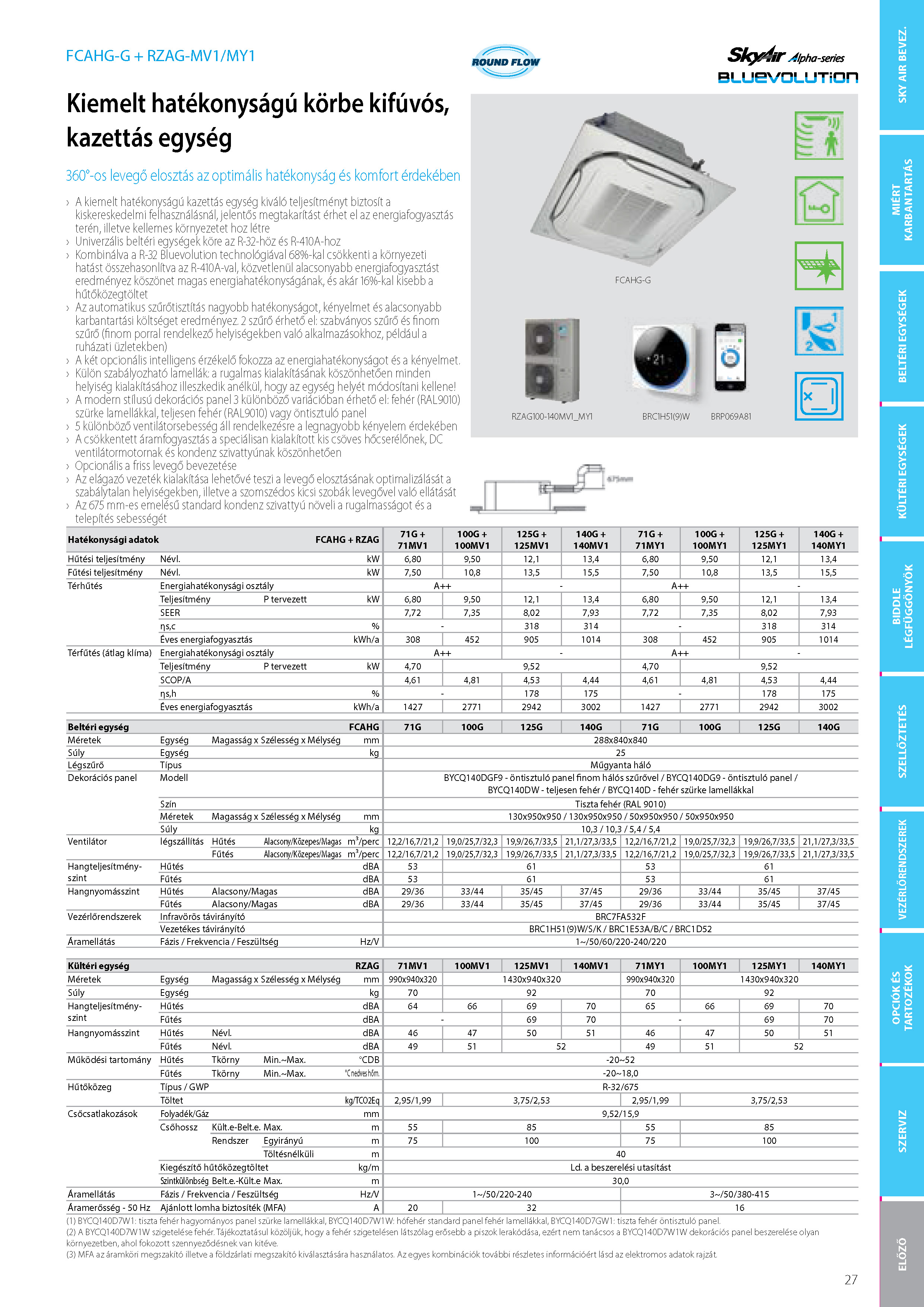 FCAHG teszt Thermo D Comfort Kft.